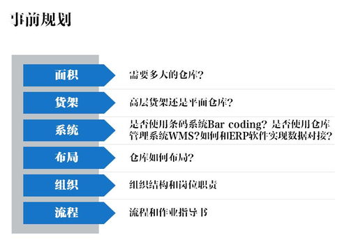 倉庫管理體系的三個層次 提升企業(yè)管理與技術(shù)培訓(xùn)的核心要素