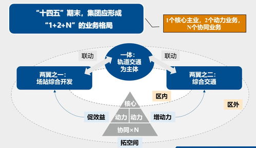 正略咨詢賦能廣州開發(fā)區(qū)交投集團(tuán)，擘畫“十四五”旅游開發(fā)新藍(lán)圖